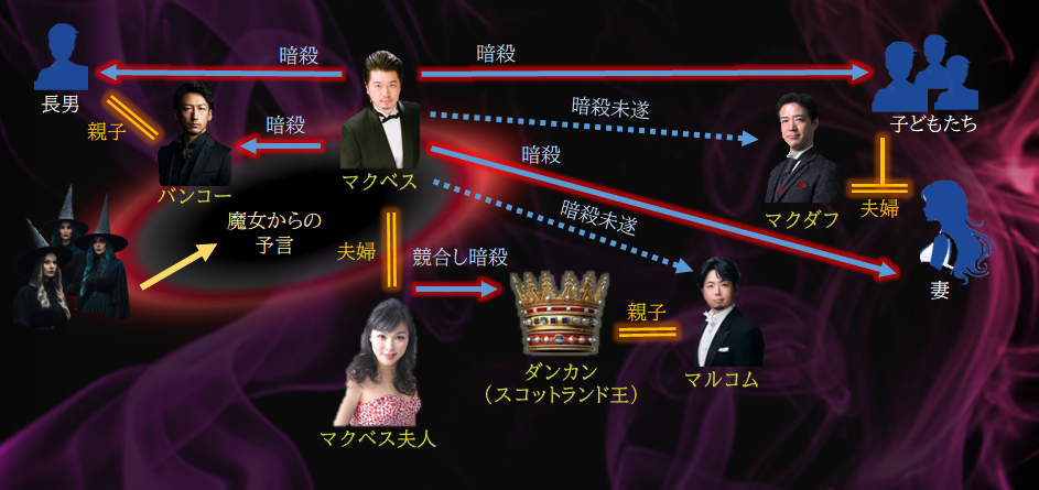 SQUADRAオペラ「マクベス」